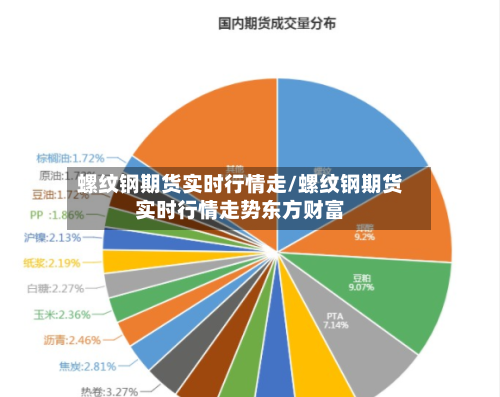 螺纹钢期货实时行情走/螺纹钢期货实时行情走势东方财富