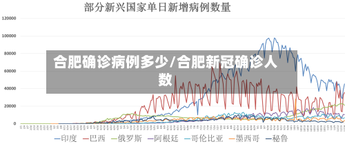 合肥确诊病例多少/合肥新冠确诊人数