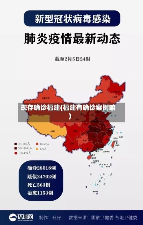 现存确诊福建(福建有确诊案例嘛)