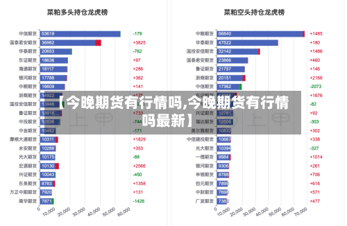 【今晚期货有行情吗,今晚期货有行情吗最新】-第3张图片