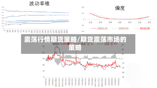 震荡行情期货策略/期货震荡市场的策略-第3张图片