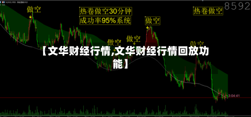 【文华财经行情,文华财经行情回放功能】