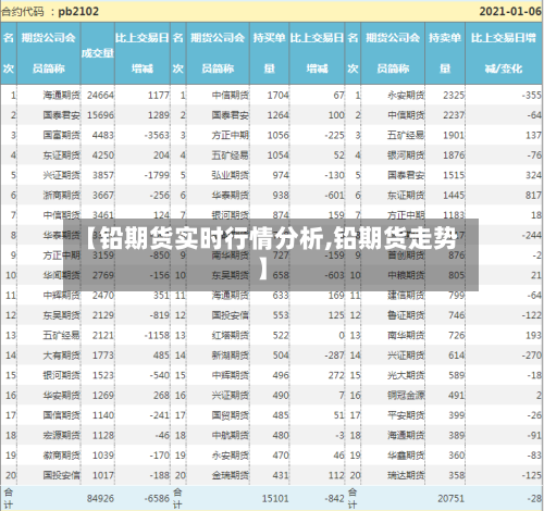 【铅期货实时行情分析,铅期货走势】