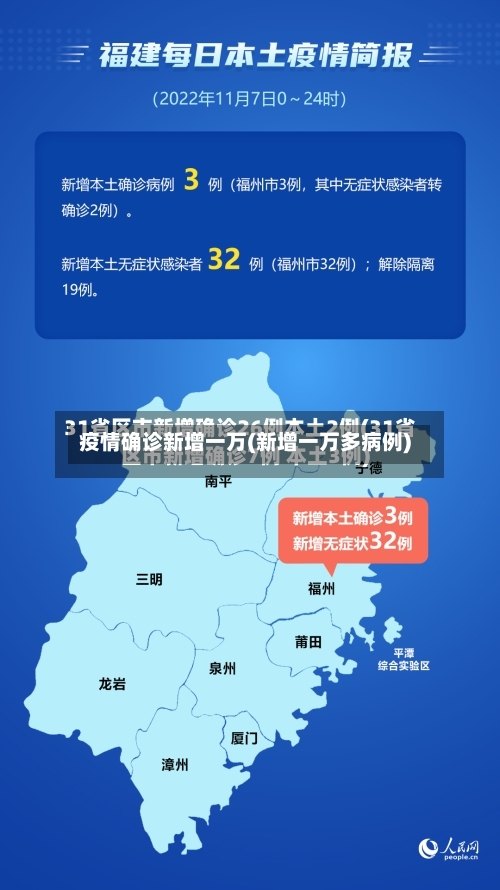 疫情确诊新增一万(新增一万多病例)