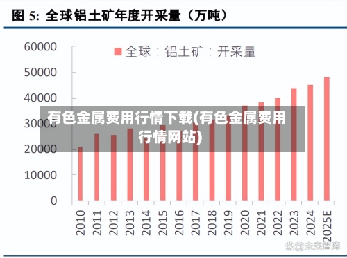 有色金属费用行情下载(有色金属费用行情网站)-第3张图片