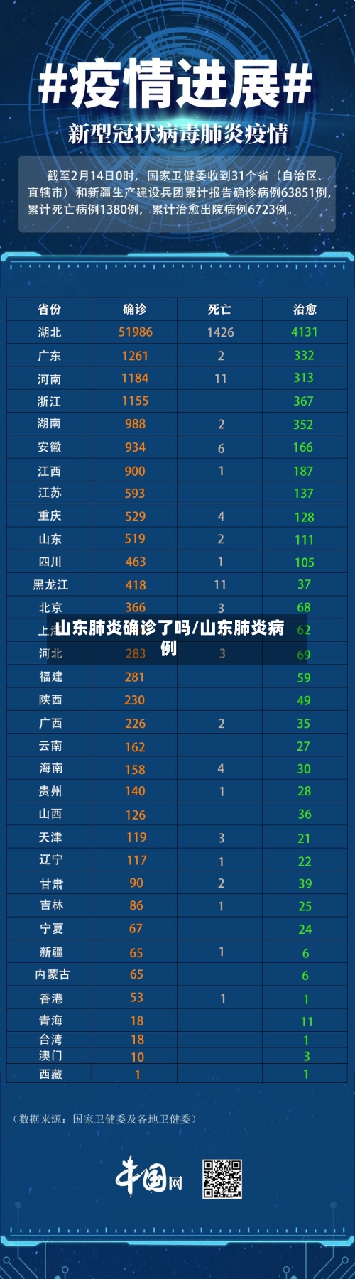 山东肺炎确诊了吗/山东肺炎病例-第3张图片