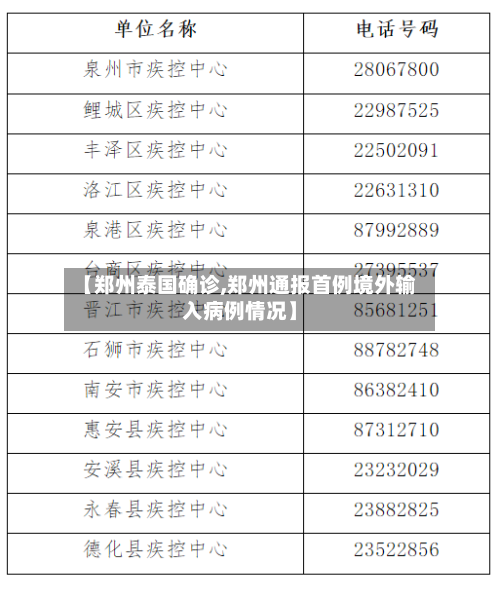 【郑州泰国确诊,郑州通报首例境外输入病例情况】