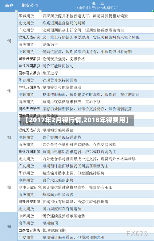 【2017年2月镍行情,2018年镍费用】-第2张图片