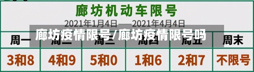 廊坊疫情限号/廊坊疫情限号吗
