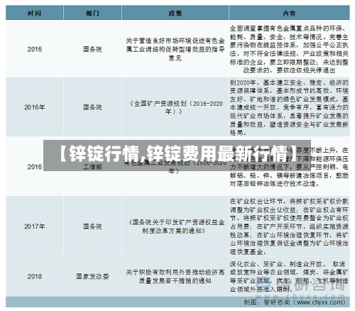 【锌锭行情,锌锭费用最新行情】-第3张图片