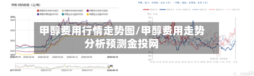 甲醇费用行情走势图/甲醇费用走势分析预测金投网