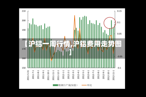 【沪铝一周行情,沪铝费用走势图】-第2张图片