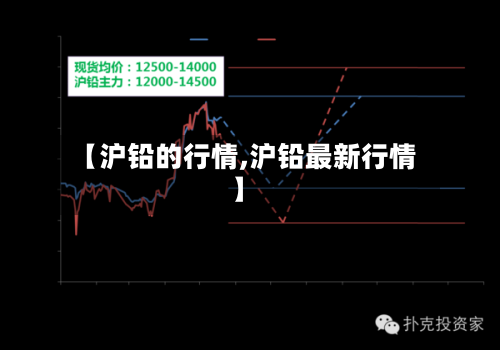 【沪铅的行情,沪铅最新行情】