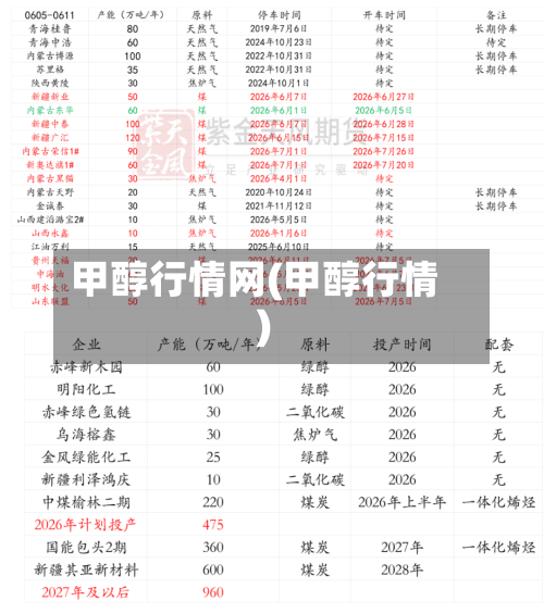 甲醇行情网(甲醇行情)-第2张图片