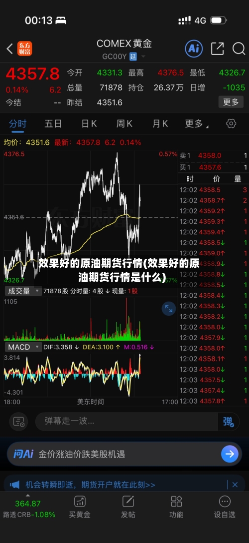 效果好的原油期货行情(效果好的原油期货行情是什么)