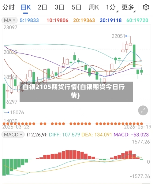白银2105期货行情(白银期货今日行情)-第3张图片