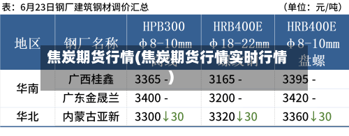 焦炭期货行情(焦炭期货行情实时行情)
