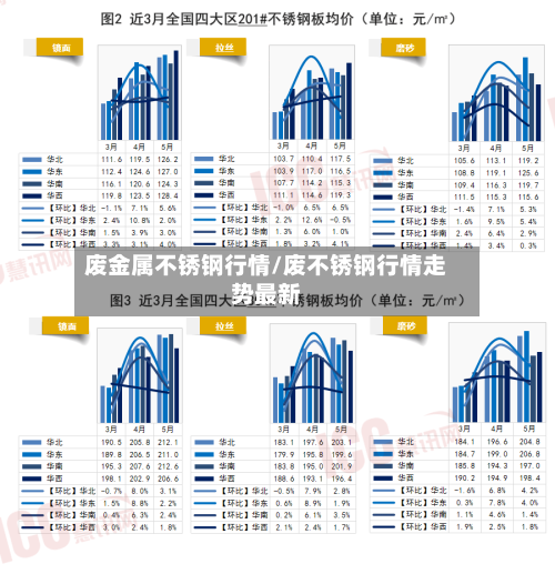 废金属不锈钢行情/废不锈钢行情走势最新
