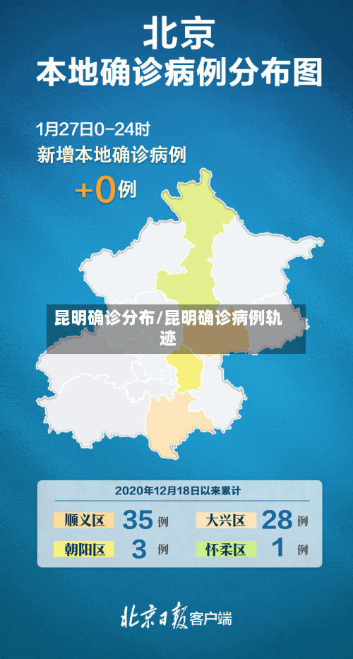 昆明确诊分布/昆明确诊病例轨迹