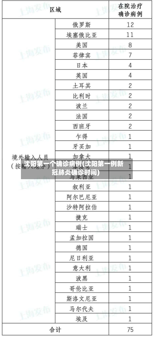 沈阳第一个确诊病例(沈阳第一例新冠肺炎确诊时间)