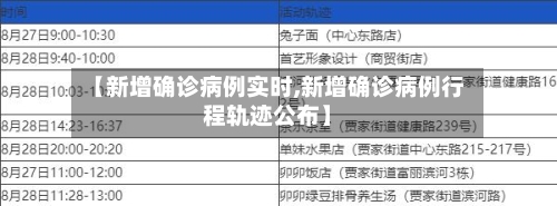 【新增确诊病例实时,新增确诊病例行程轨迹公布】