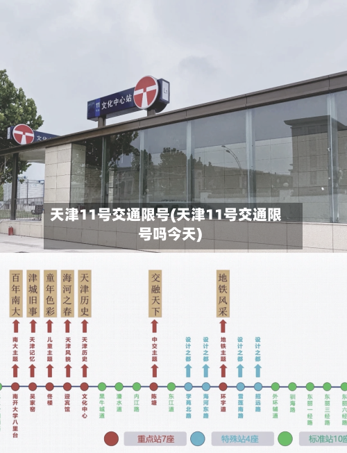 天津11号交通限号(天津11号交通限号吗今天)-第2张图片