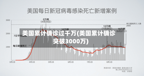 美国累计确诊过千万(美国累计确诊突破3000万)-第3张图片