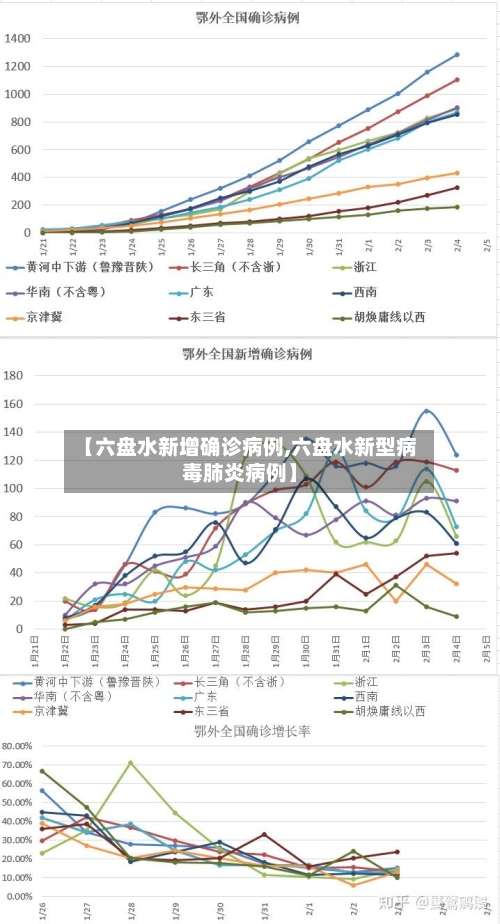 【六盘水新增确诊病例,六盘水新型病毒肺炎病例】