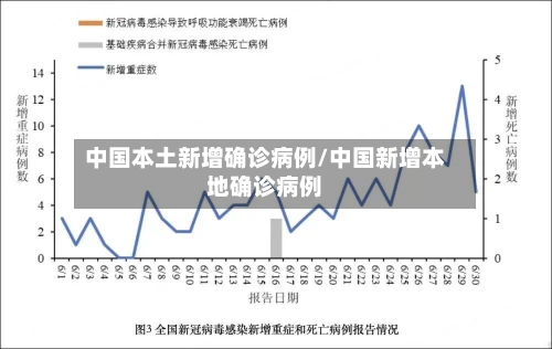 中国本土新增确诊病例/中国新增本地确诊病例