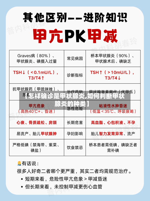 【怎样确诊是甲状腺炎,如何判断甲状腺炎的种类】-第3张图片