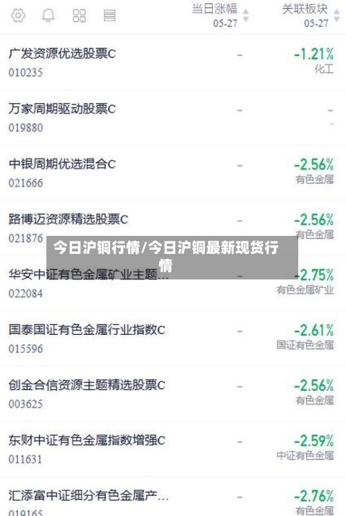 今日沪铜行情/今日沪铜最新现货行情