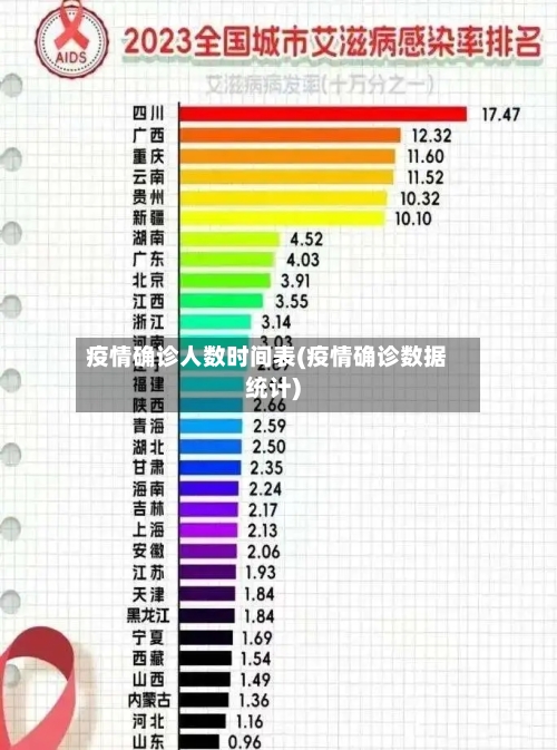 疫情确诊人数时间表(疫情确诊数据统计)