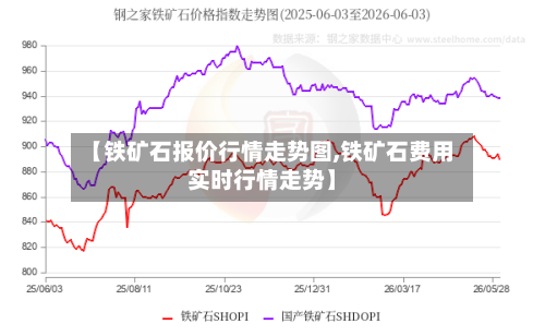 【铁矿石报价行情走势图,铁矿石费用实时行情走势】-第2张图片