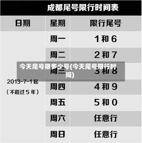 今天尾号限多少号(今天尾号限行时间)-第1张图片