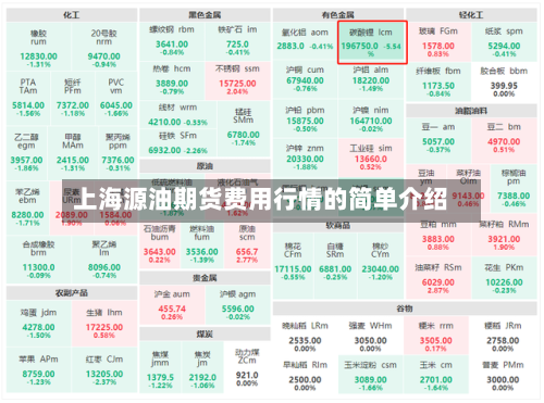 上海源油期货费用行情的简单介绍