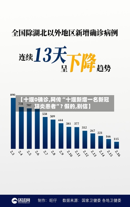 【十堰0确诊,网传“十堰新增一名新冠肺炎患者”? 假的,别信】-第3张图片