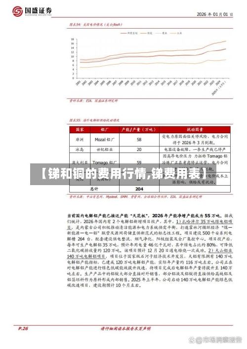 【锑和铜的费用行情,锑费用表】