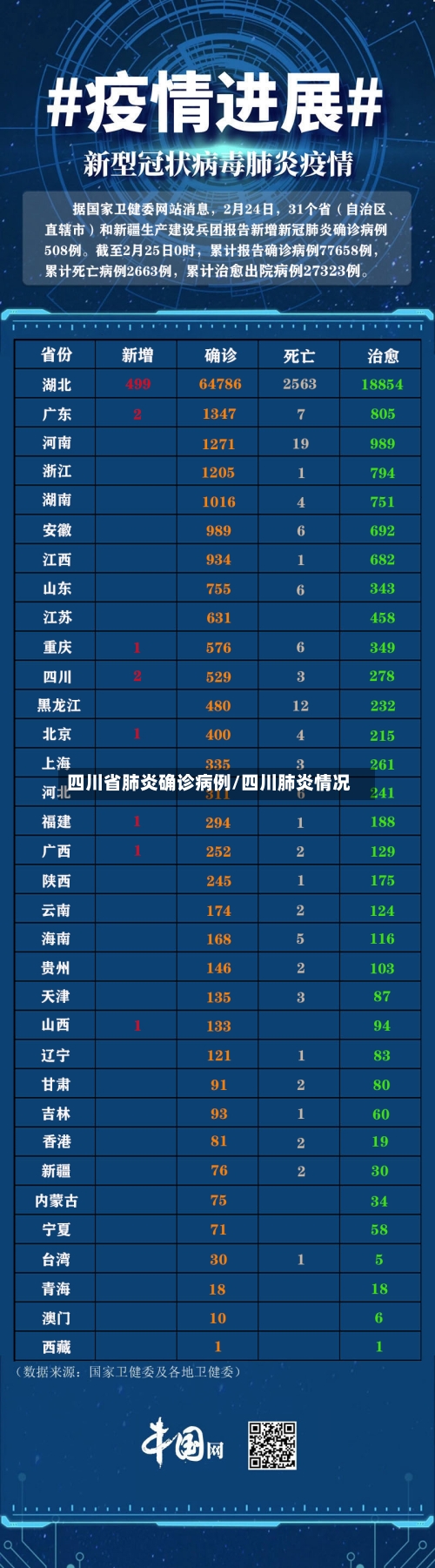 四川省肺炎确诊病例/四川肺炎情况