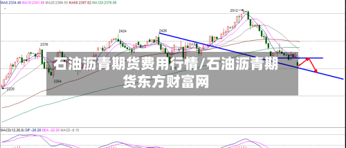 石油沥青期货费用行情/石油沥青期货东方财富网