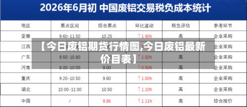 【今日废铝期货行情图,今日废铝最新价目表】