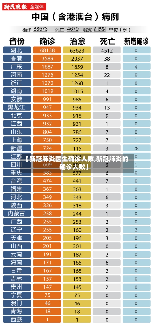 【新冠肺炎医生确诊人数,新冠肺炎的确诊人数】