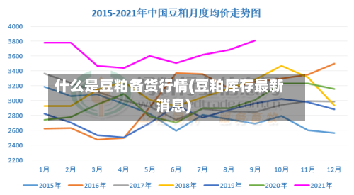 什么是豆粕备货行情(豆粕库存最新消息)-第2张图片