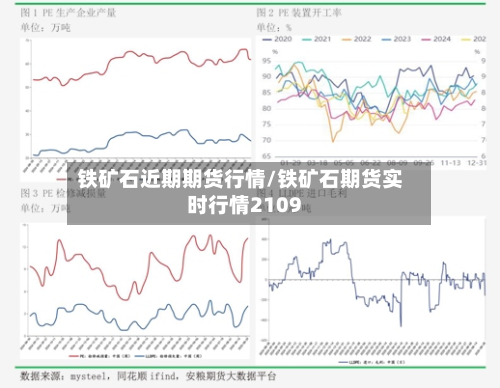 铁矿石近期期货行情/铁矿石期货实时行情2109-第1张图片