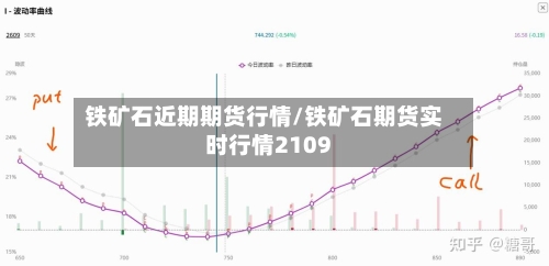铁矿石近期期货行情/铁矿石期货实时行情2109-第2张图片