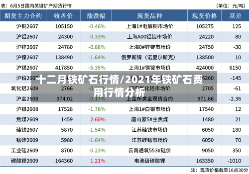 十二月铁矿石行情/2021年铁矿石费用行情分析