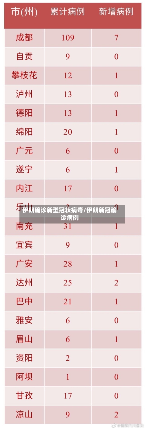 伊朗确诊新型冠状病毒/伊朗新冠确诊病例