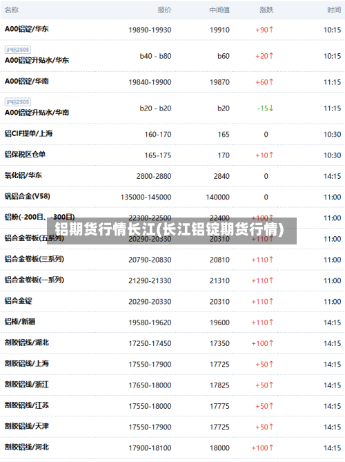 铝期货行情长江(长江铝锭期货行情)-第2张图片