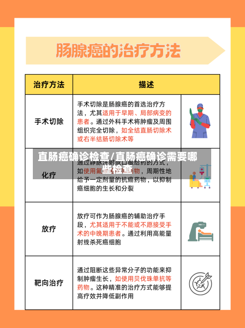 直肠癌确诊检查/直肠癌确诊需要哪些检查