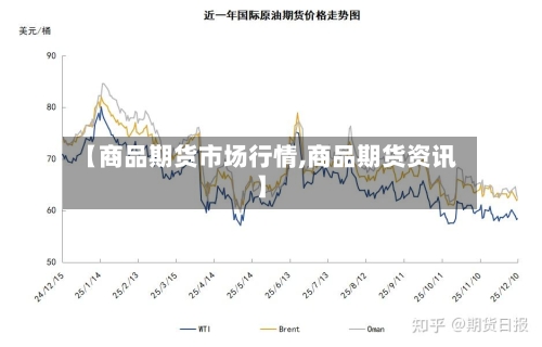 【商品期货市场行情,商品期货资讯】