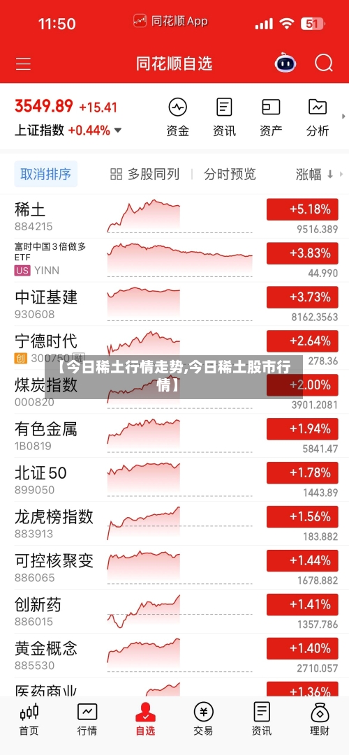 【今日稀土行情走势,今日稀土股市行情】